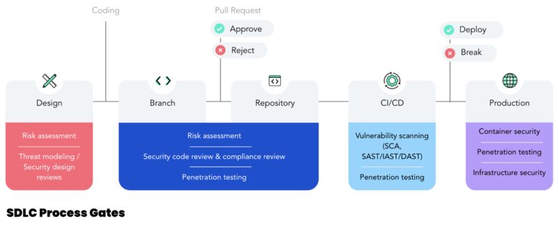 AppRisk program