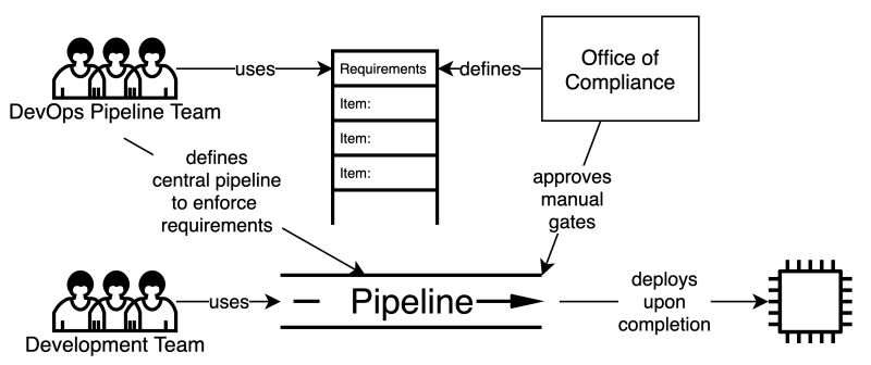 DevOps culture