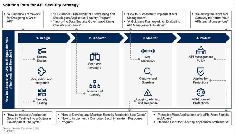 api_strategy