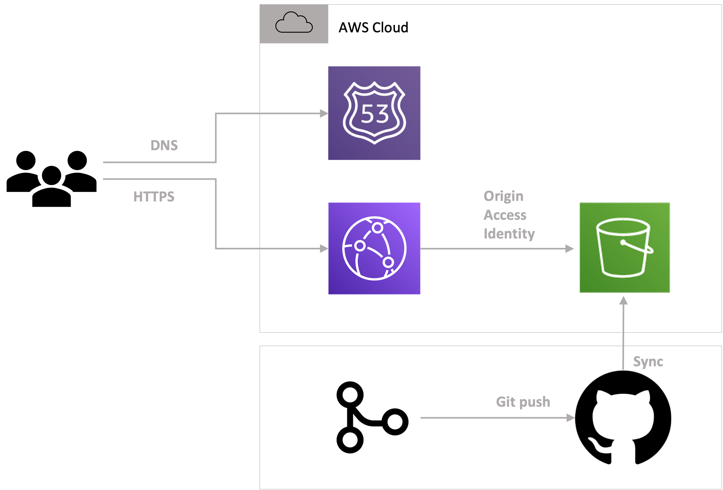 ata-securityhub-architecture